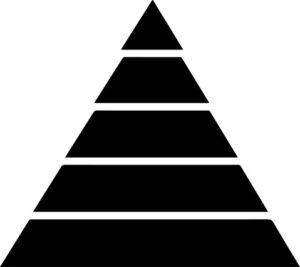 Sales Pyramid