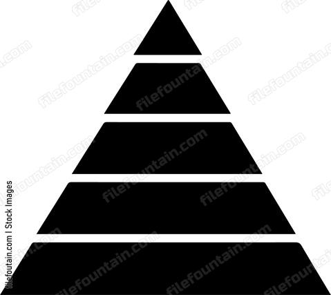 Sales Pyramid