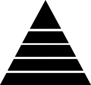 Marketing Pyramid