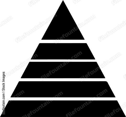 Marketing Pyramid