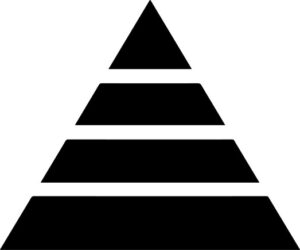Marketing Pyramid