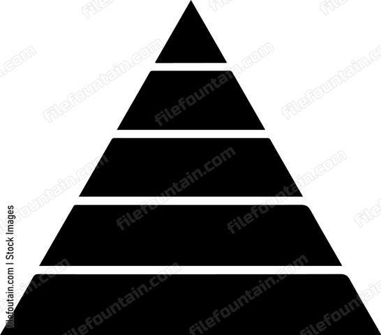 Sales Pyramid