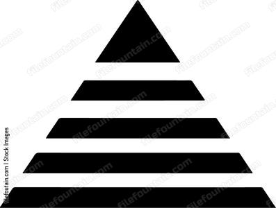 Sales Pyramid