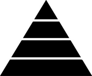 Sales Pyramid