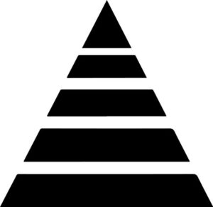 Sales Pyramid