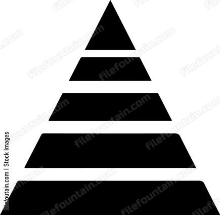 Sales Pyramid